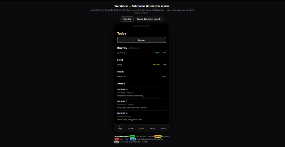 The S56 "Today" screen — black and white, with color only on data that means something.